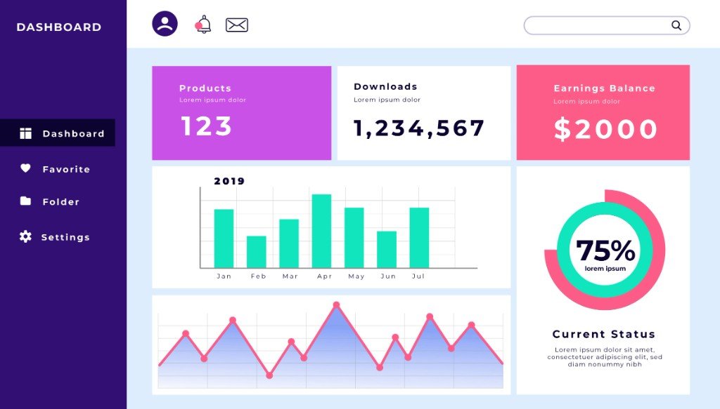 Dashboard CRM de ventas