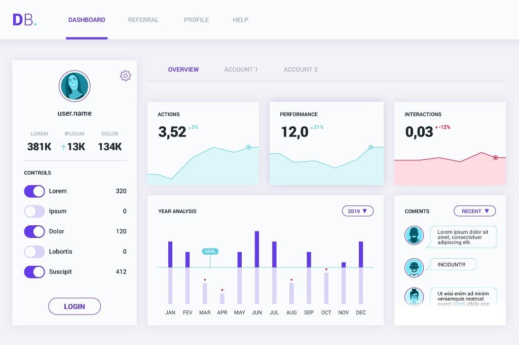Dashboard de software empresarial
